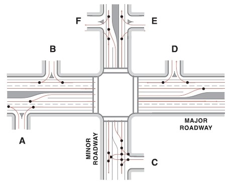 desirable-access-spacing